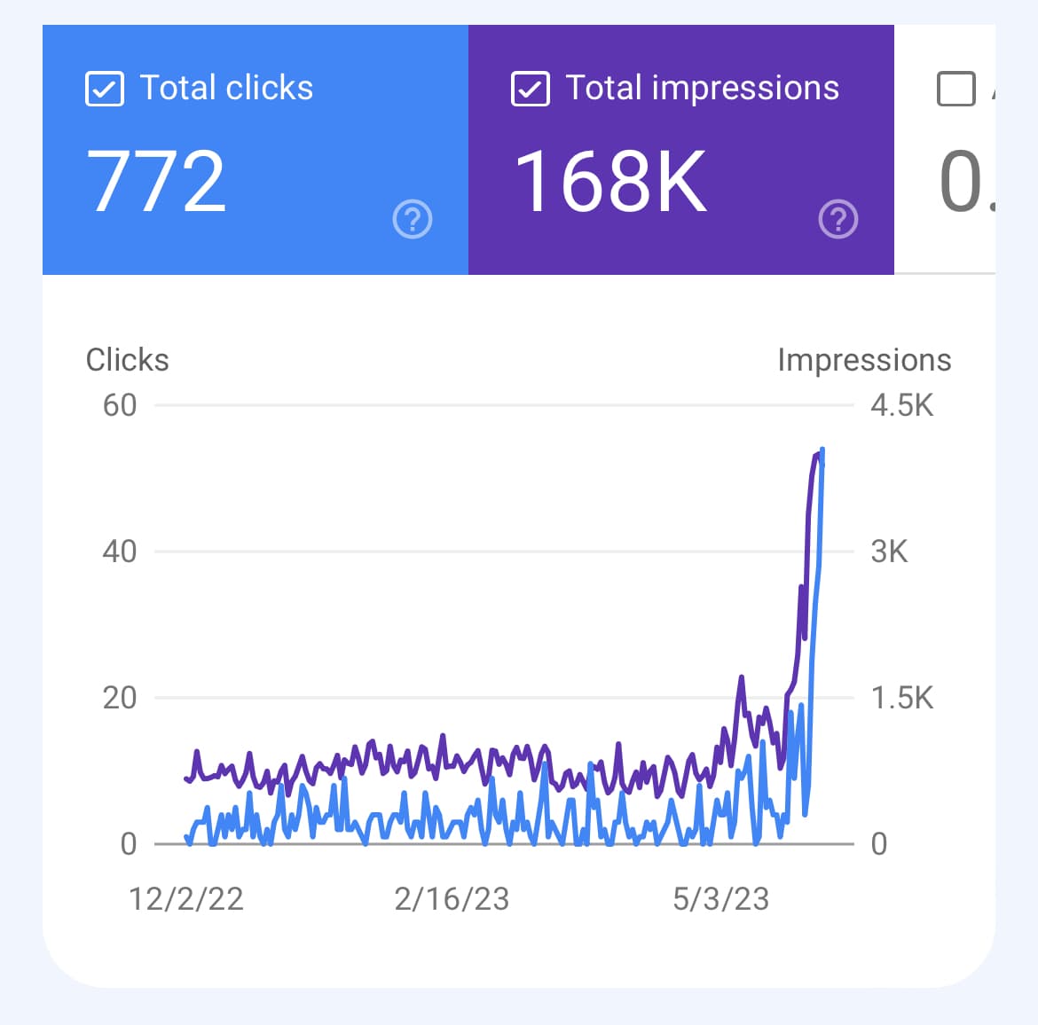 Unusual Google Search Console Activity