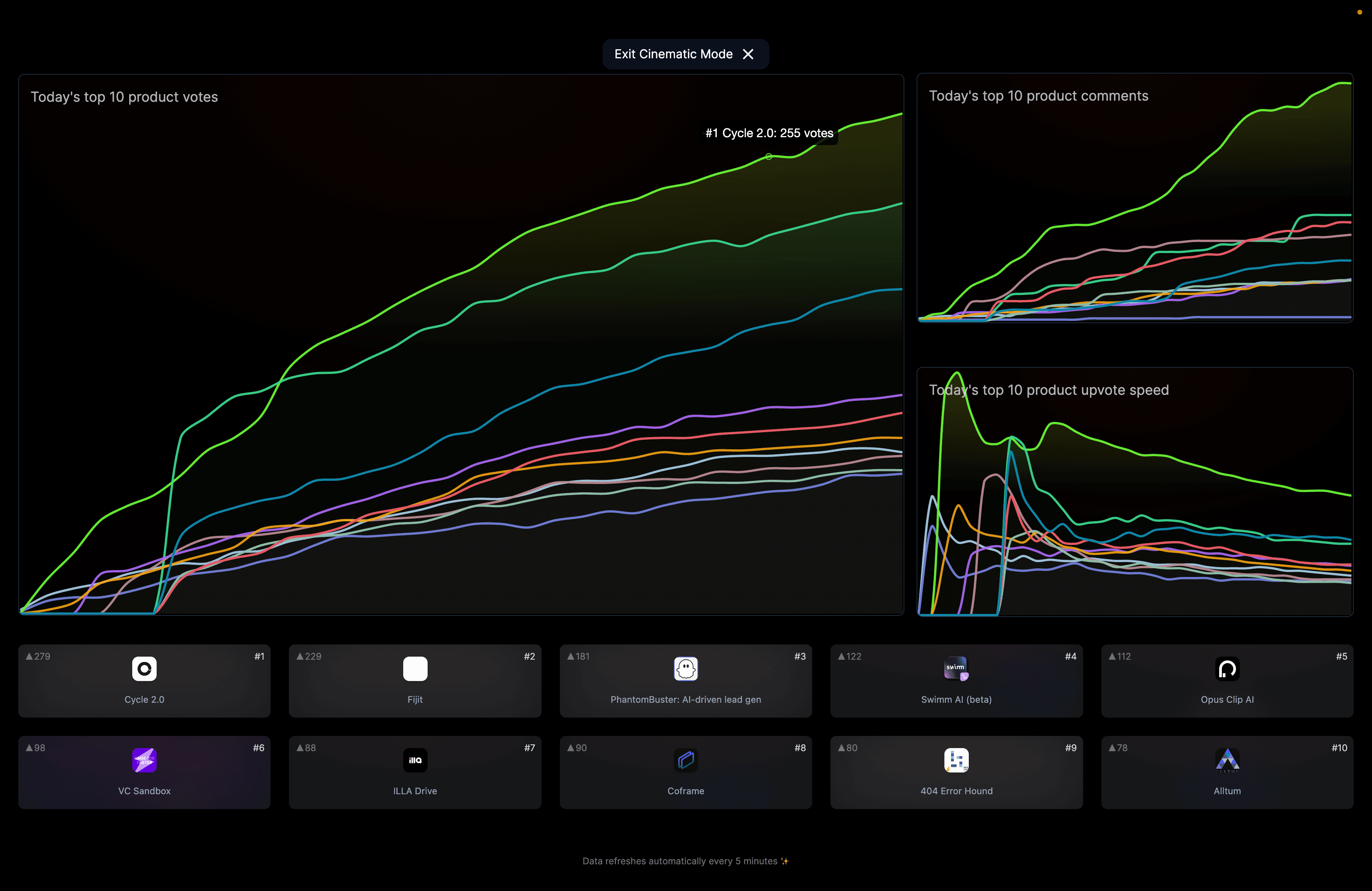 hunted space cinematic mode